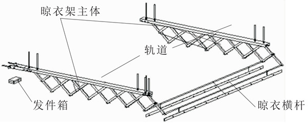 未來晾衣架什么樣？