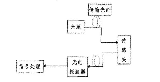 光纖通信五十年，致敬高琨教授