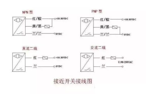 接近開關(guān)是什么原理，接近開關(guān)接線圖又是怎么樣的？