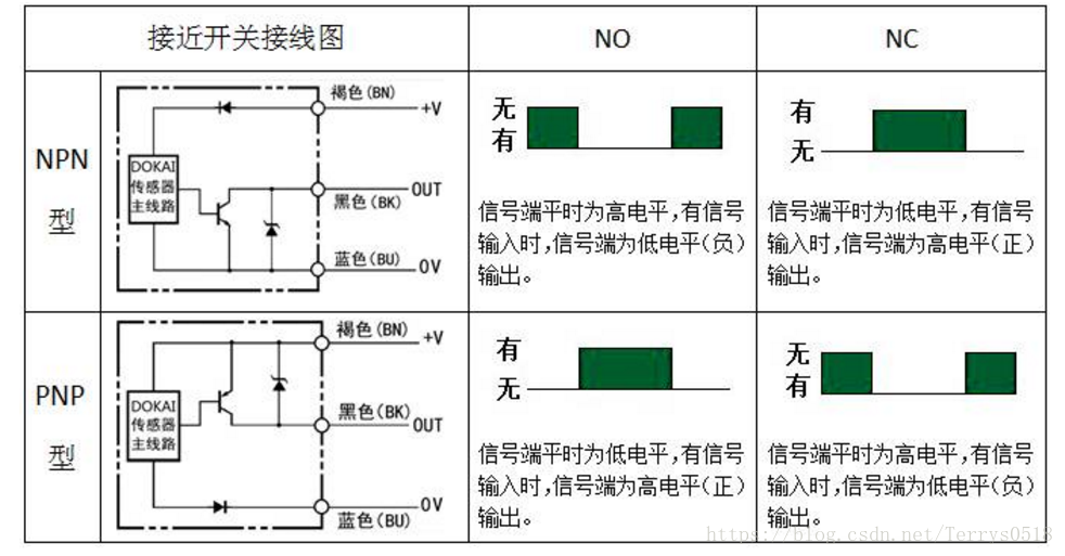NPN、PNP接近開(kāi)關(guān)的電路控制圖你搞清楚了嗎？